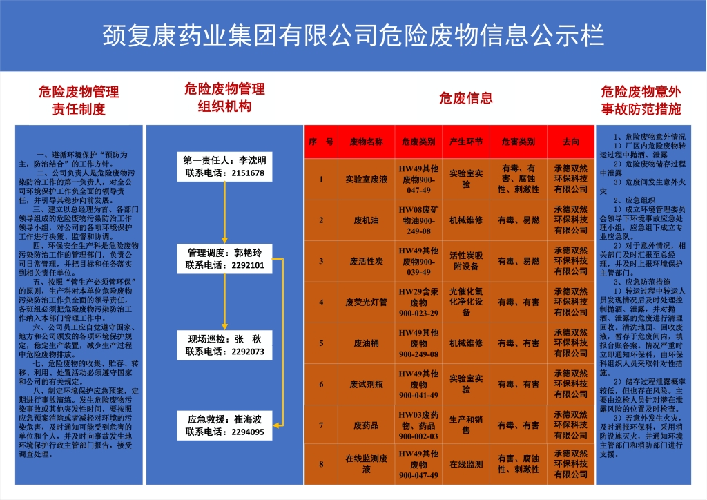 QY球友会官网药业集团有限公司危险废物信息公示栏